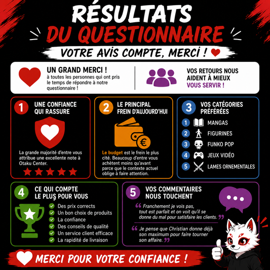 Les résultats de notre questionnaire : merci pour votre confiance !